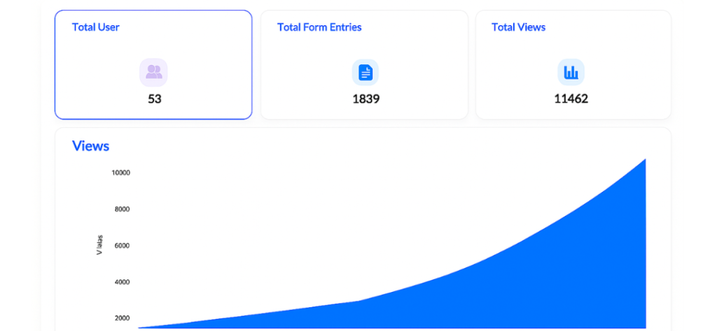 User statistics and growth chart