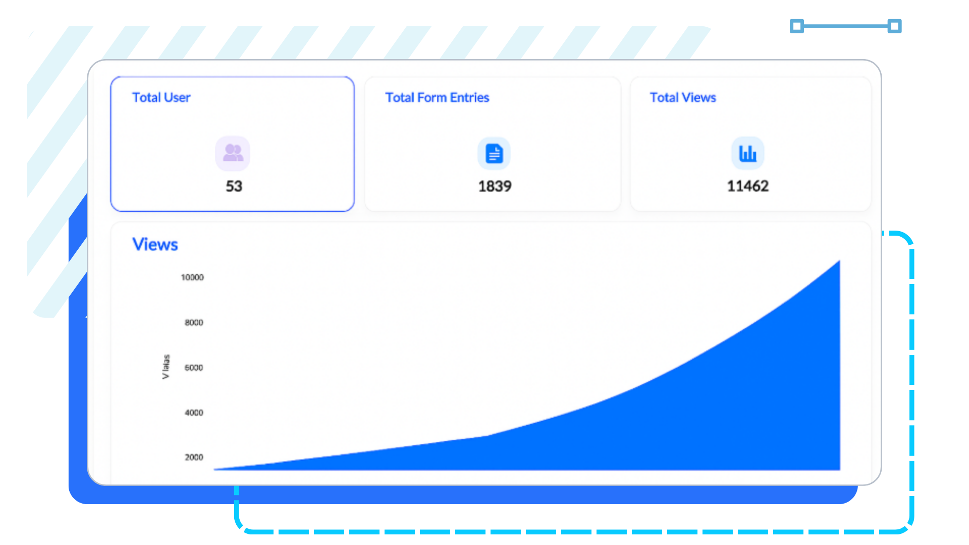 iSmartWorks data dashboard displaying three metrics: Total Users (53), Total Form Entries (1839), and Total Views (11462). Below is a line graph showing an upward trend in views, creating a sense of growth and progress.
